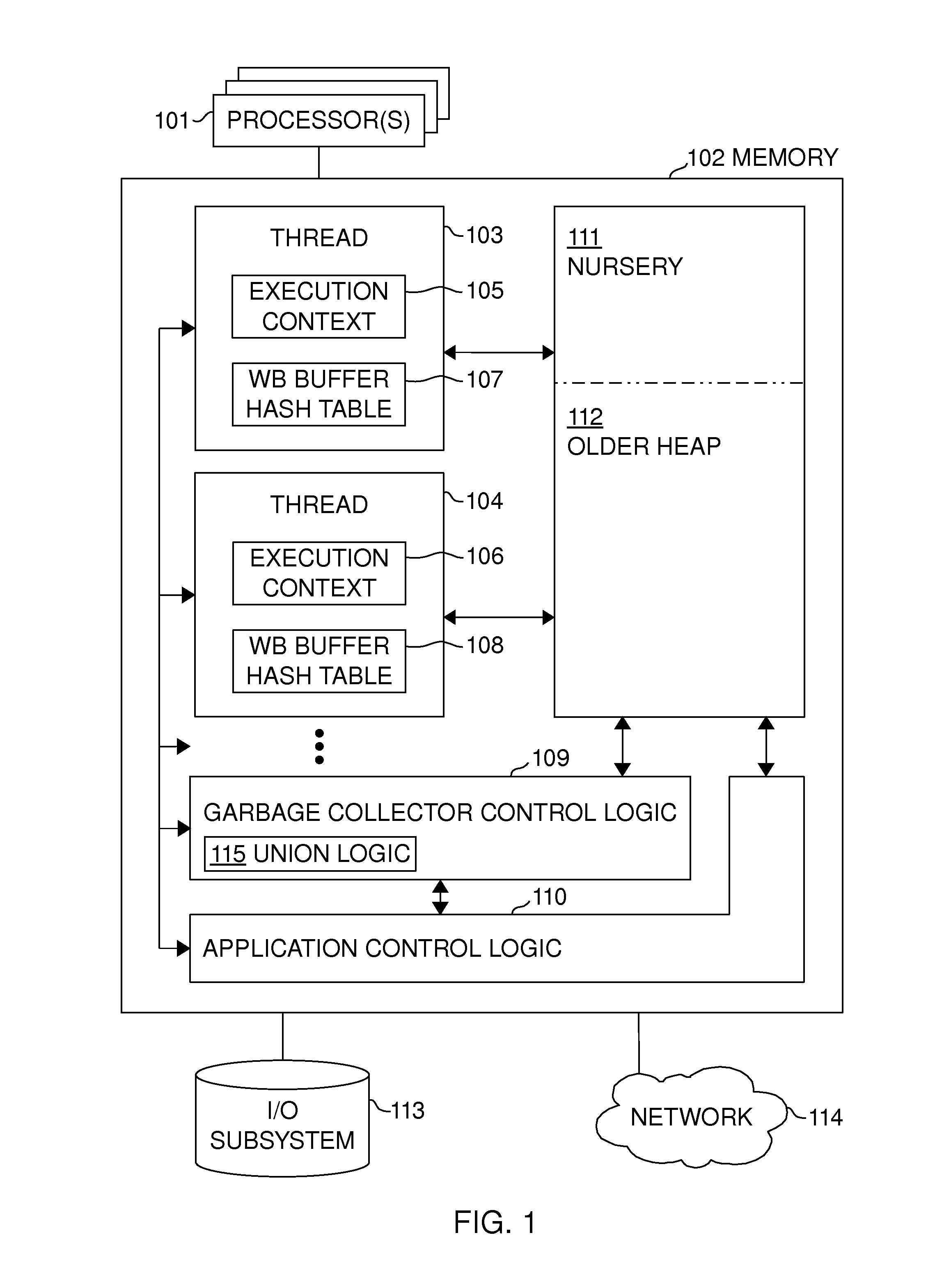 Thread-local hash table based write barrier buffers