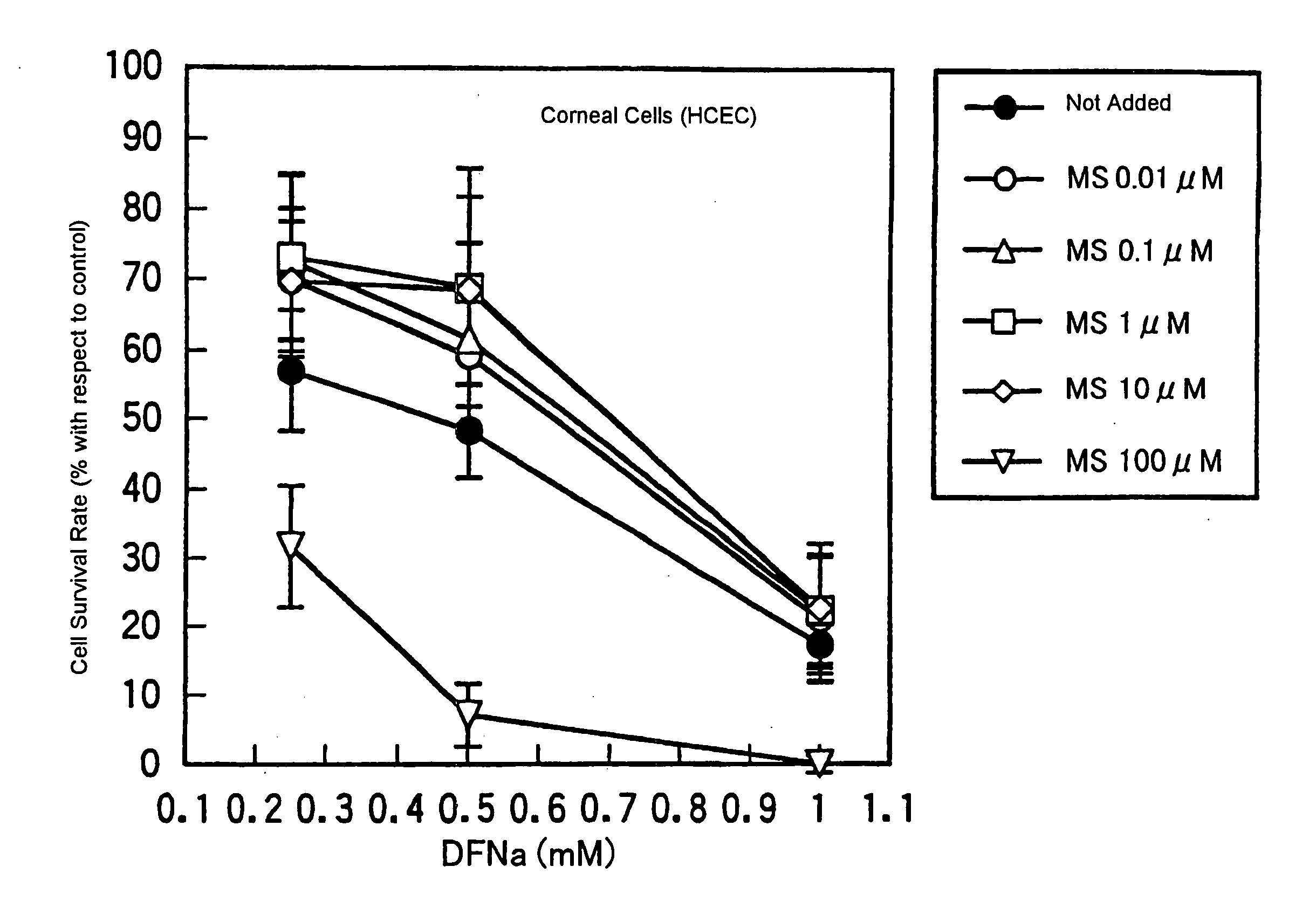 Drugs for treating or preventing disorders of corneal and/or conjunctival epithelial cells