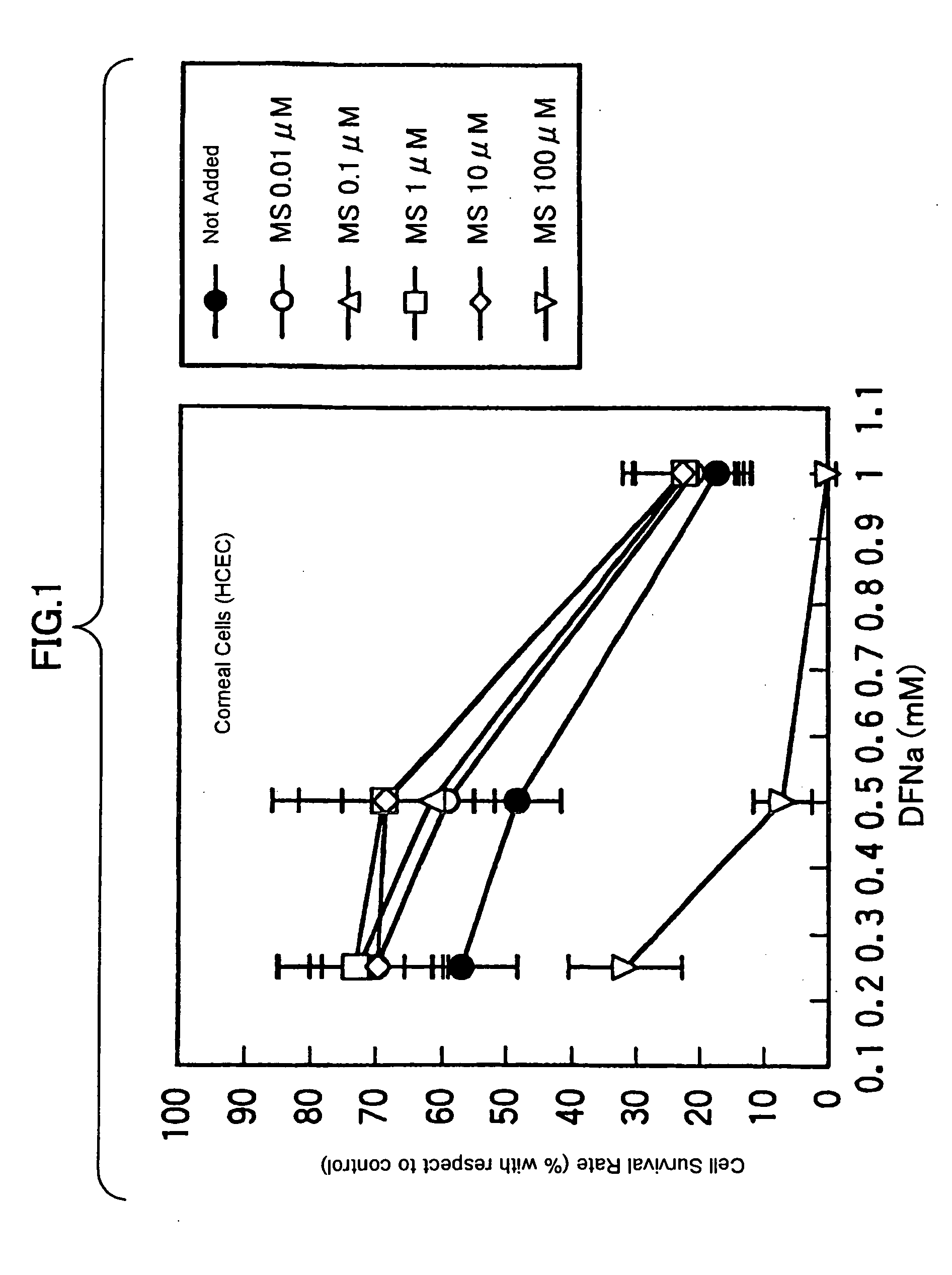 Drugs for treating or preventing disorders of corneal and/or conjunctival epithelial cells