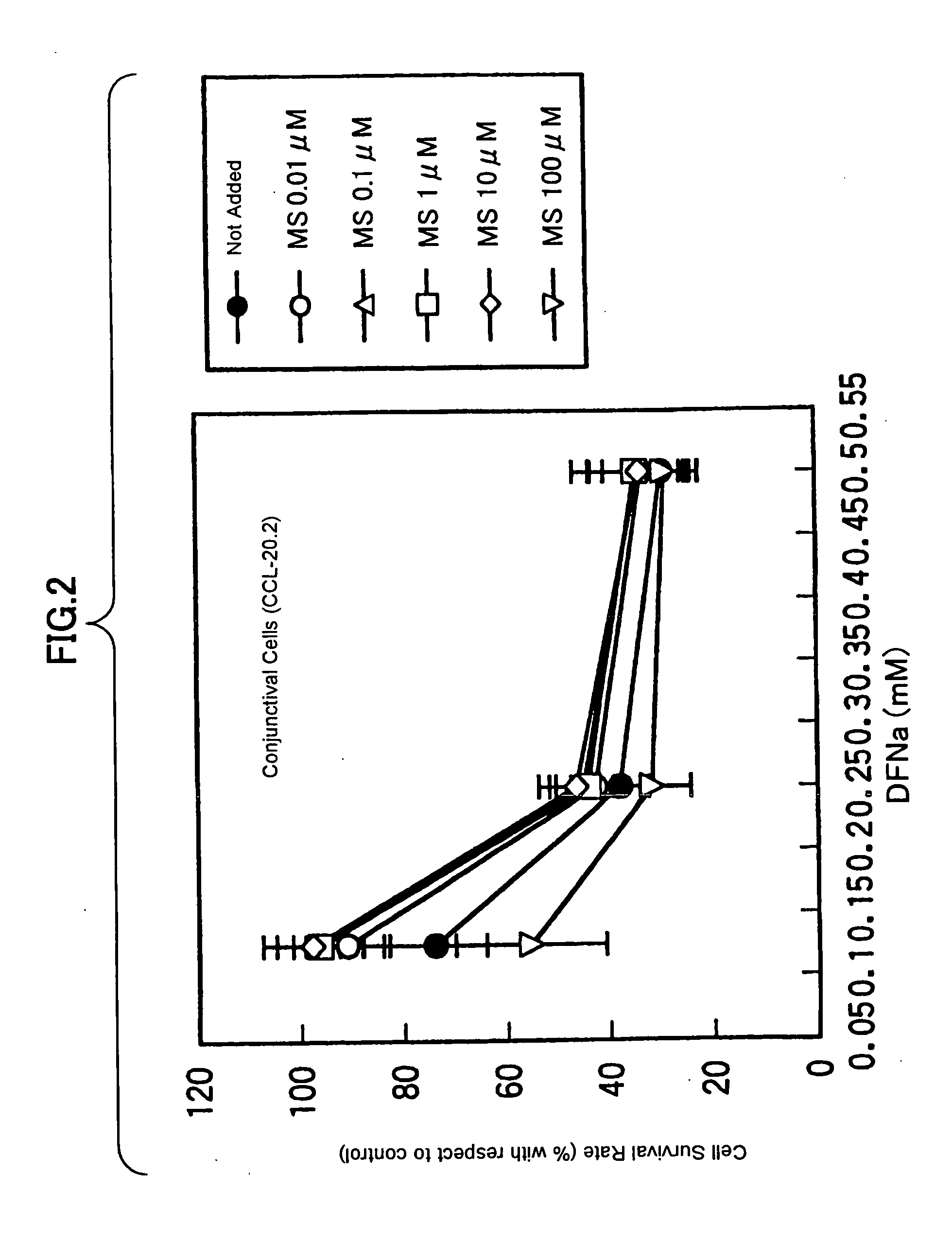 Drugs for treating or preventing disorders of corneal and/or conjunctival epithelial cells