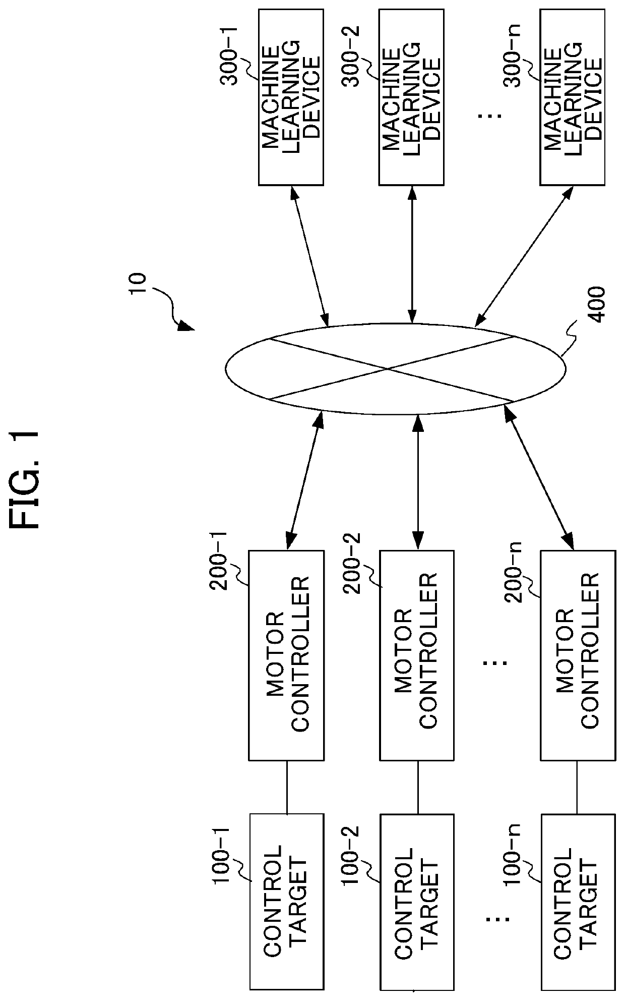 Machine learning device, servo motor controller, servo motor control system, and machine learning method