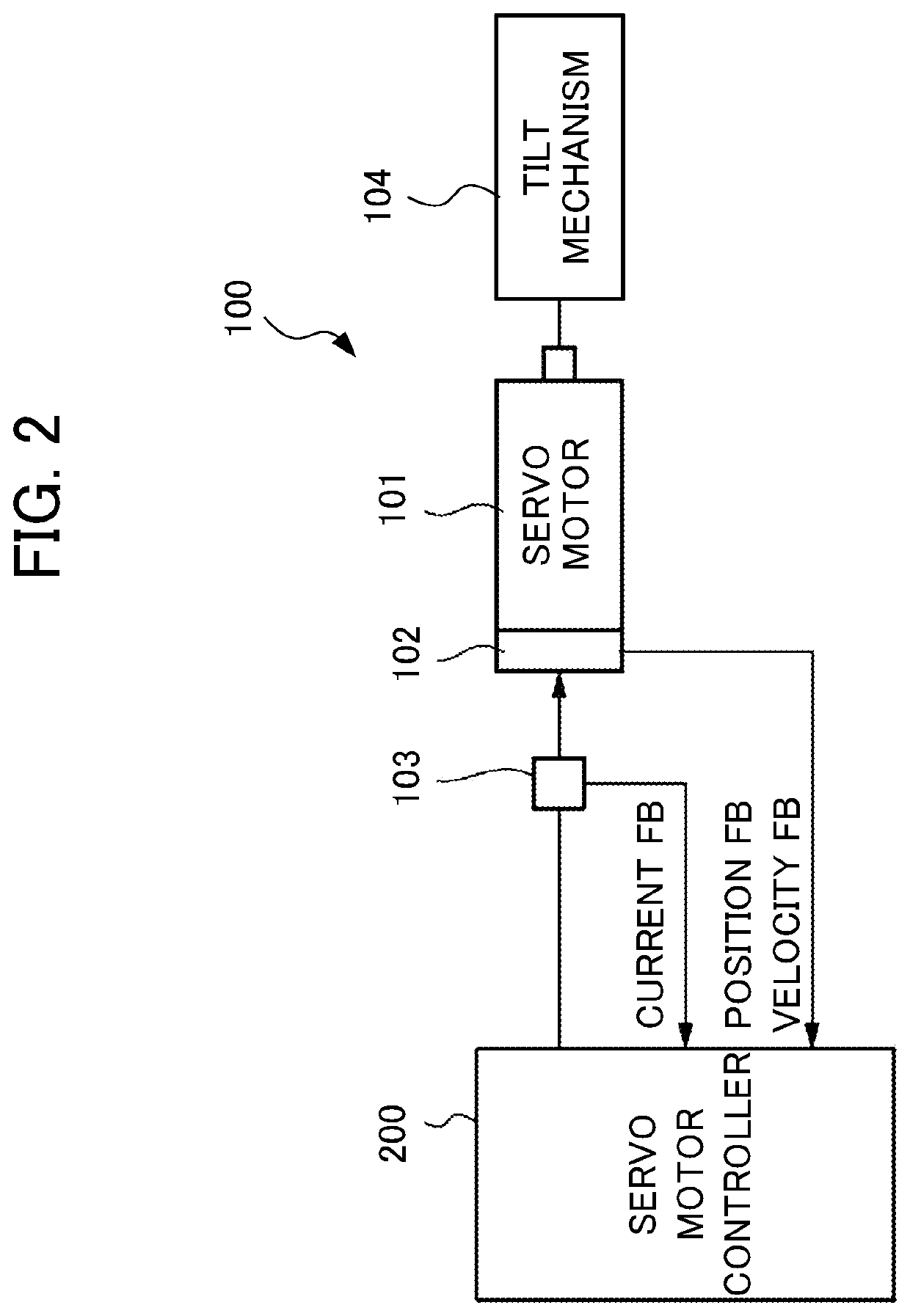 Machine learning device, servo motor controller, servo motor control system, and machine learning method