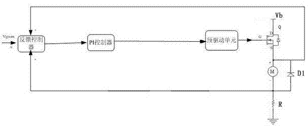 Brush direct current motor speed regulation device with compensation feedback function and method therefor