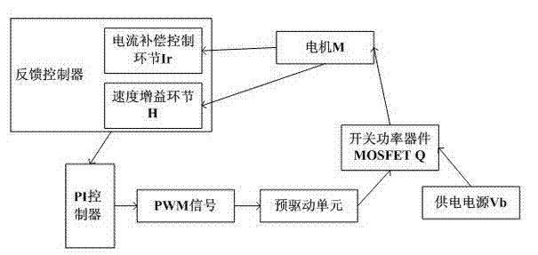 Brush direct current motor speed regulation device with compensation feedback function and method therefor