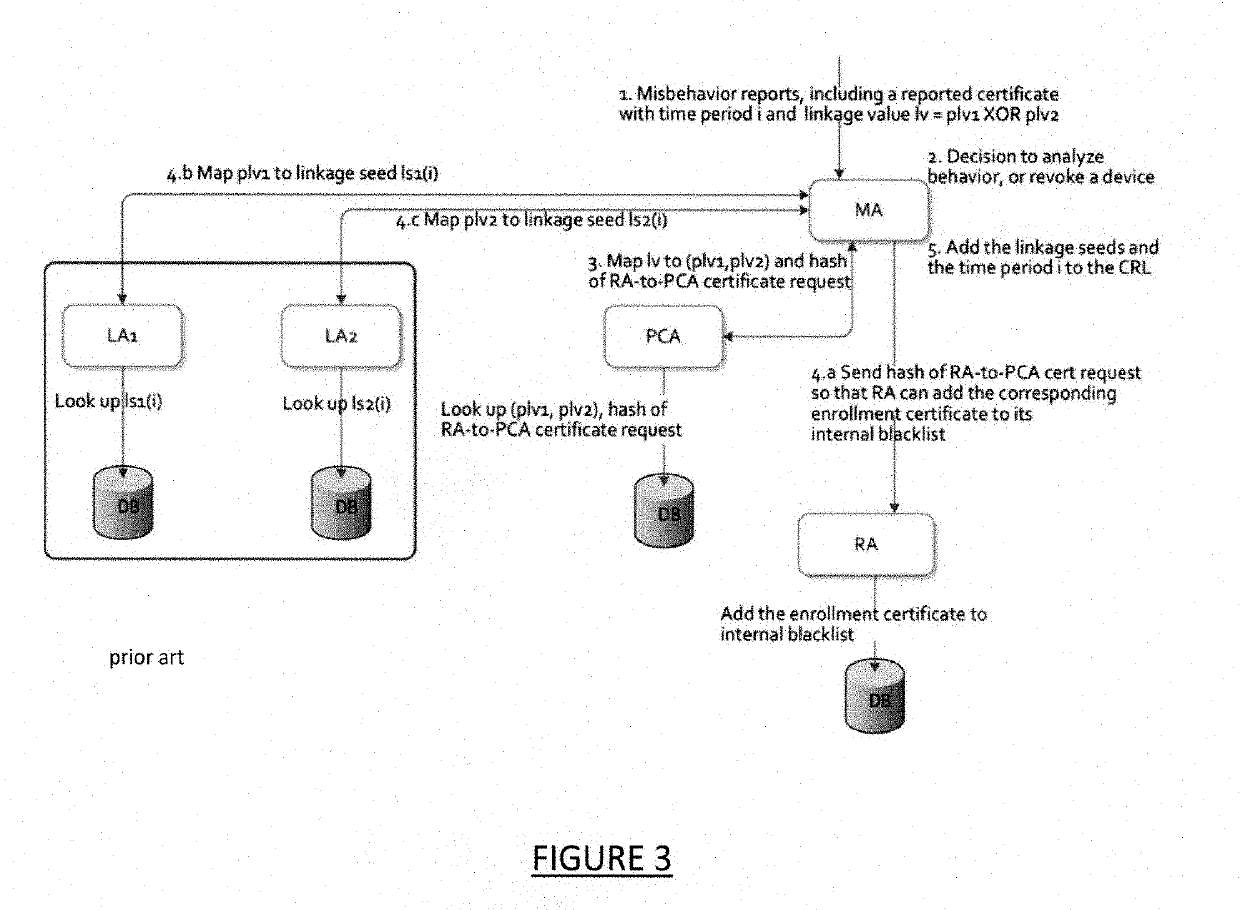 Connected Vehicle Communication Wth Improved Misbehavior Processing