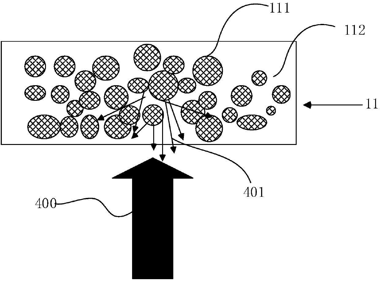 Wavelength conversion device and preparing method thereof, luminescent device and projection device