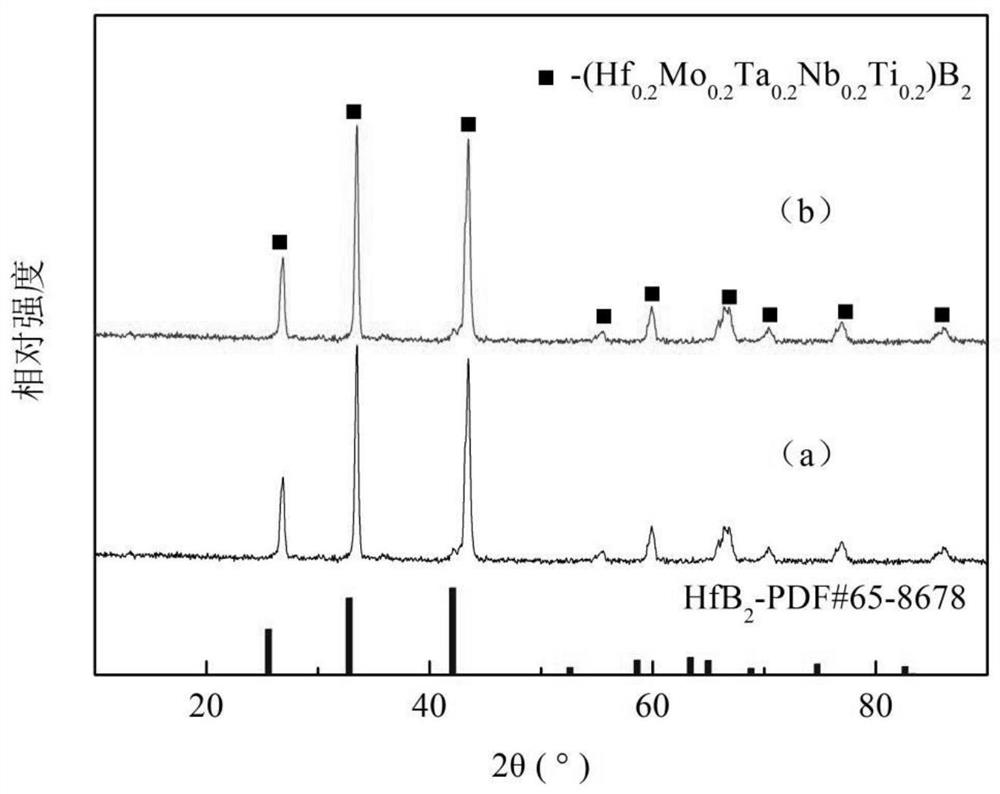 A kind of ceramic with multivariate high entropy and its preparation method and application