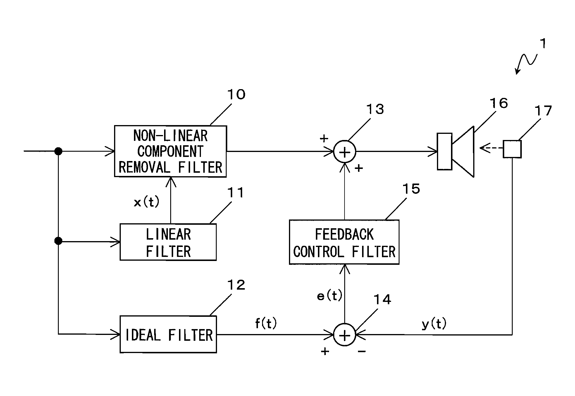 Loudspeaker device