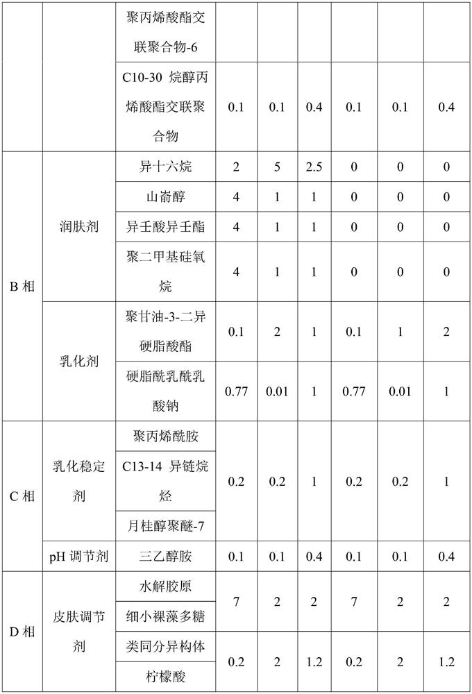 Composition for moistening skin and fading fine wrinkles and preparation method thereof