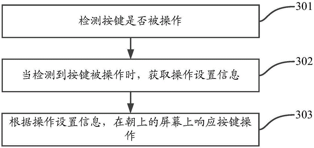 Mobile terminal and method for responding to key operation