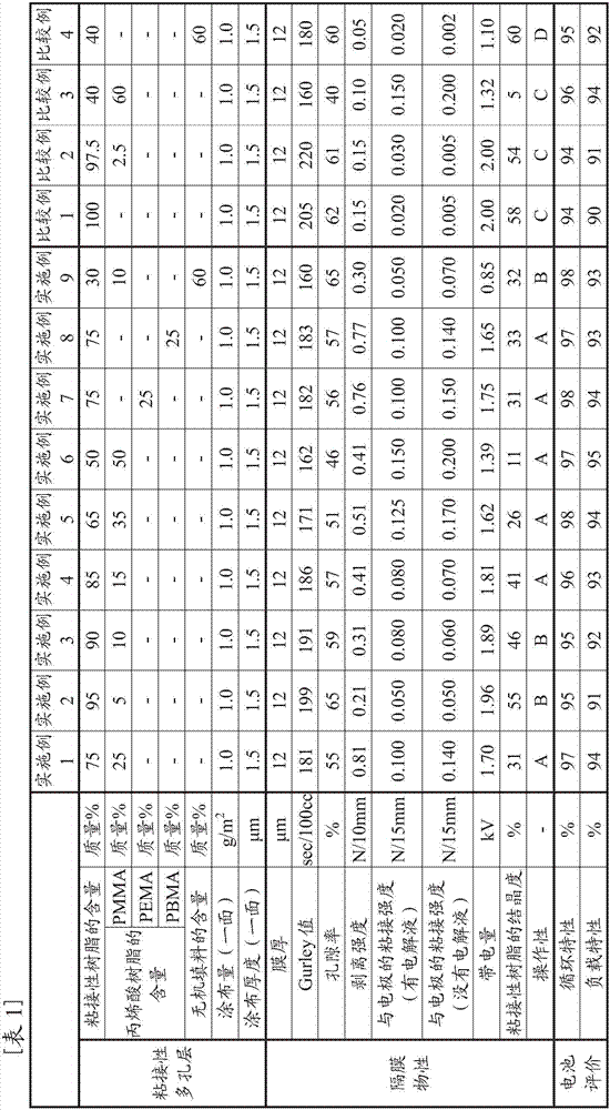 Separator for nonaqueous electrolyte cell, nonaqueous electrolyte cell, and method for manufacturing nonaqueous electrolyte cell