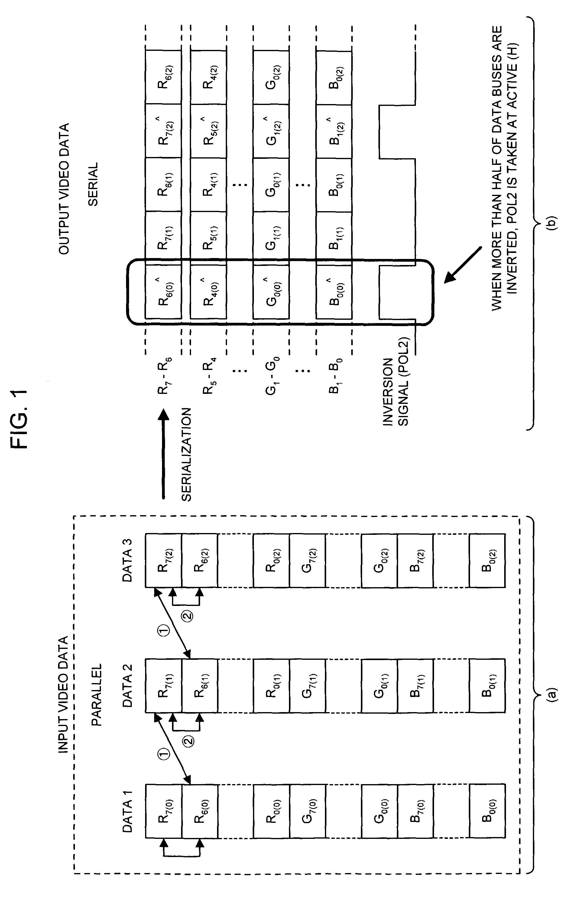 Video data transfer method, display control circuit, and liquid crystal display device