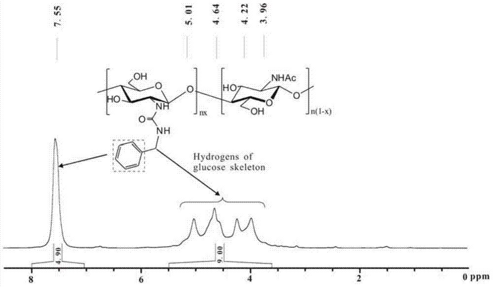 Chitosan-hydrocarbyl urea and preparation method thereof