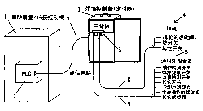 Welding system