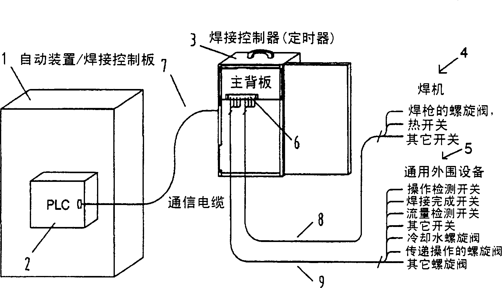 Welding system