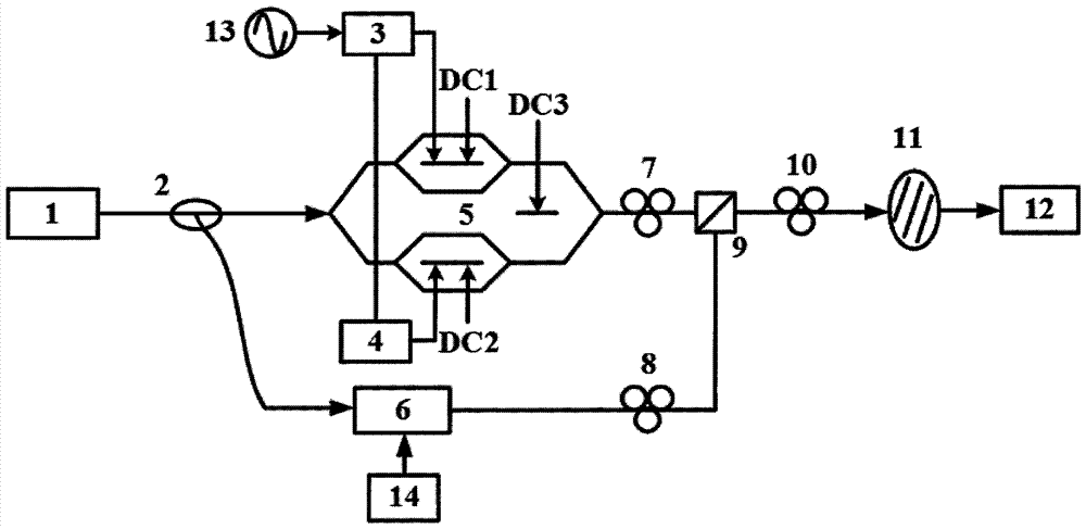 Apparatus for Optically Generating Microwave Phase-Encoded Signals