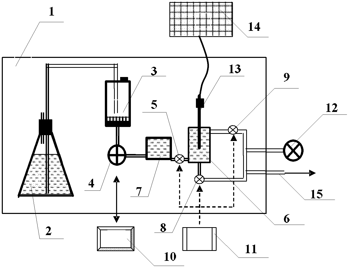 Dynamic method for measuring surface property parameters of substance