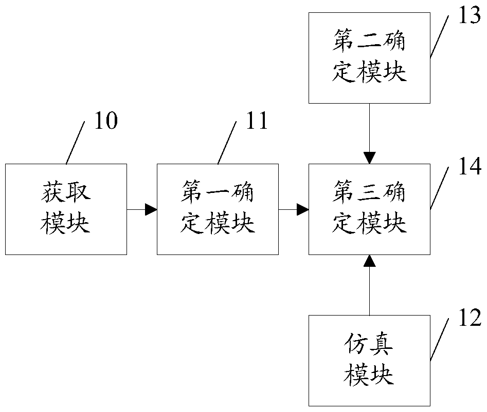 A tracking area planning method and system