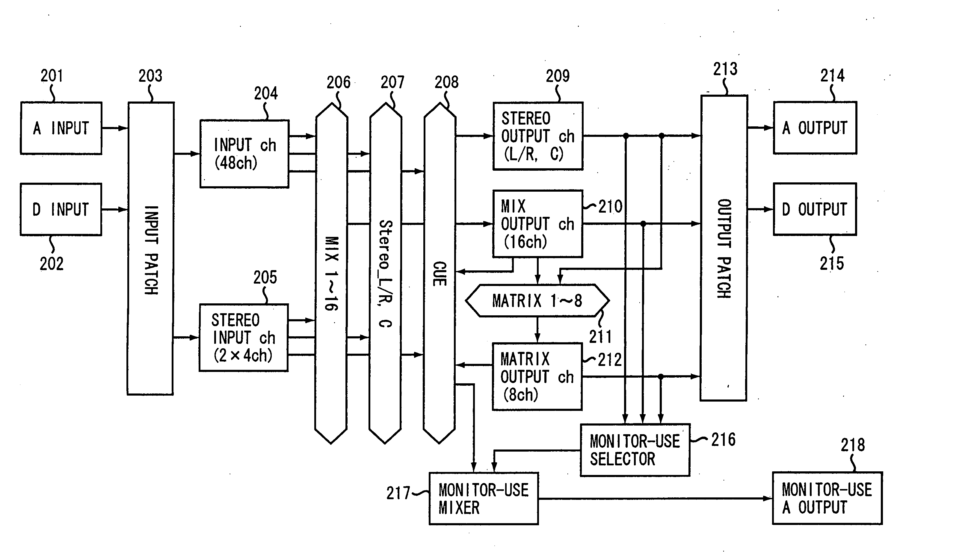 Audio mixing console