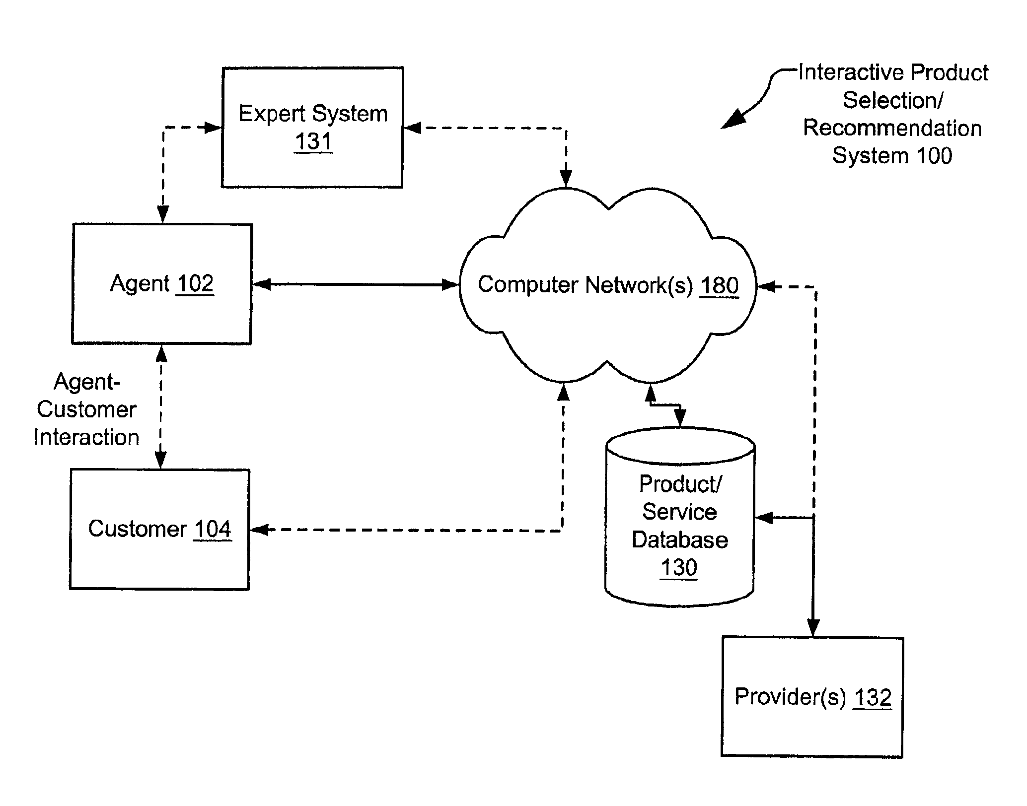 Expert system adapted dedicated internet access guidance engine