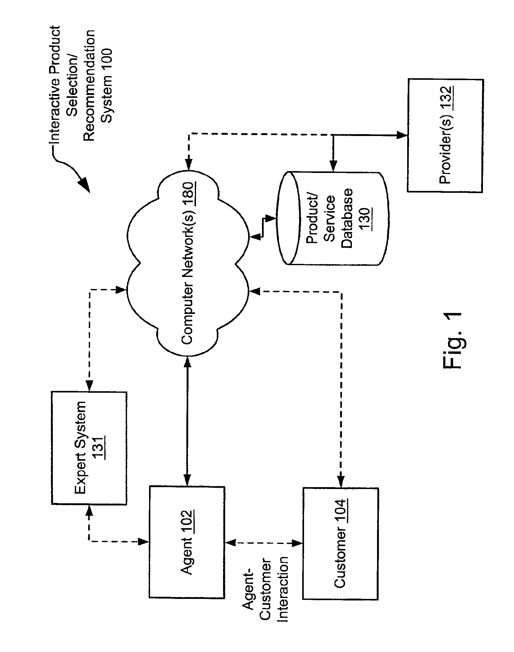 Expert system adapted dedicated internet access guidance engine