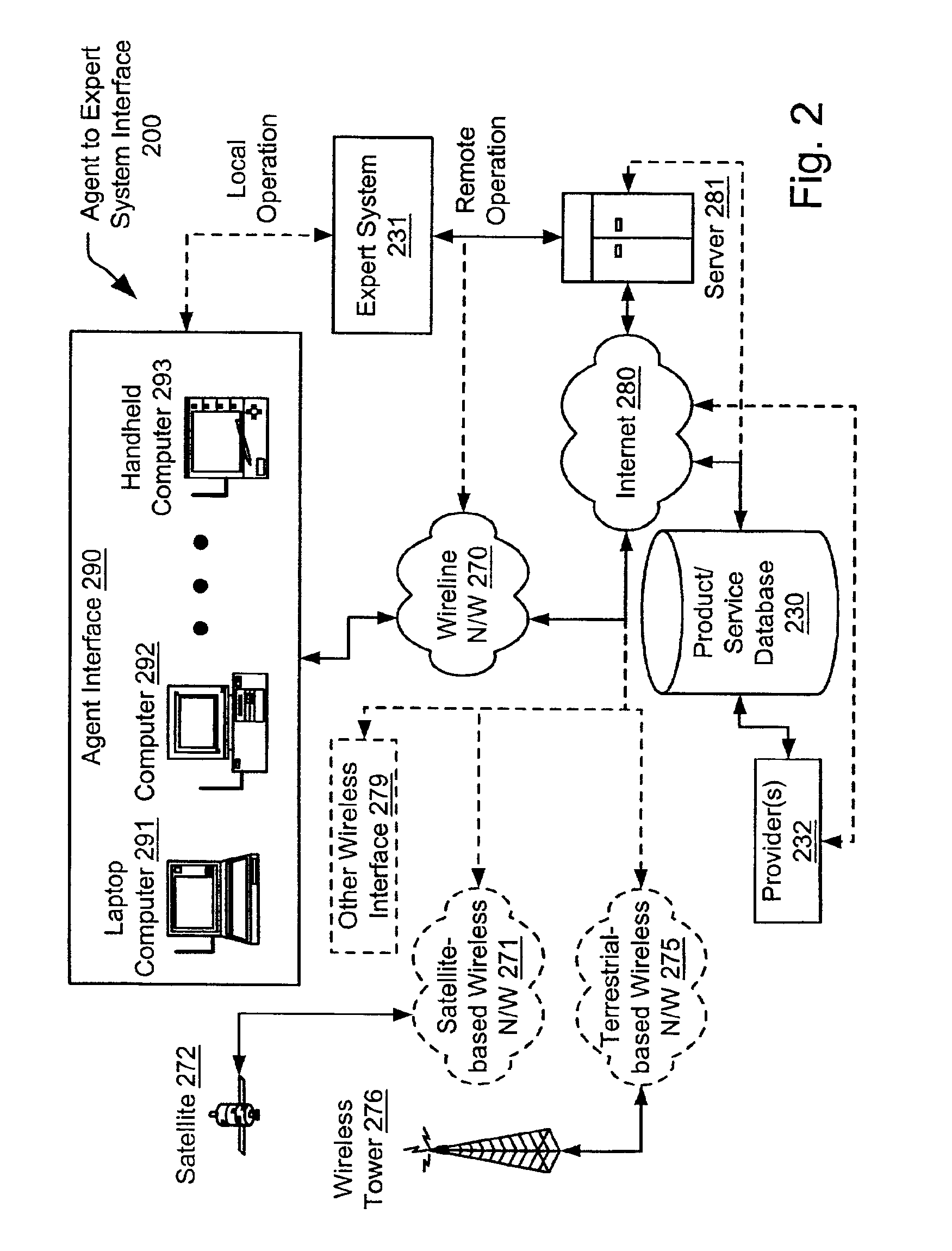 Expert system adapted dedicated internet access guidance engine