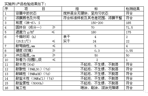 Epoxy glass flake heavy-duty coating and preparation method thereof