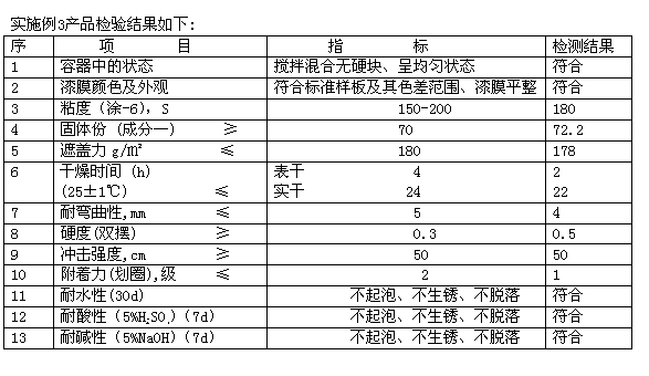 Epoxy glass flake heavy-duty coating and preparation method thereof