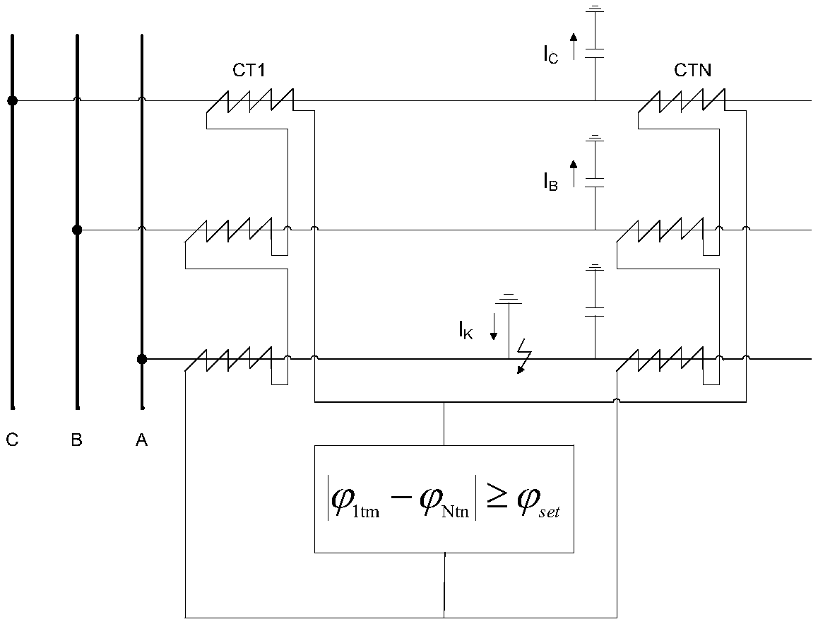 A single-phase-to-ground fault line selection and location method in distribution network based on generalized differential