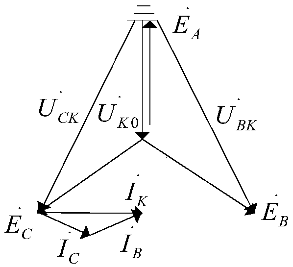 A single-phase-to-ground fault line selection and location method in distribution network based on generalized differential