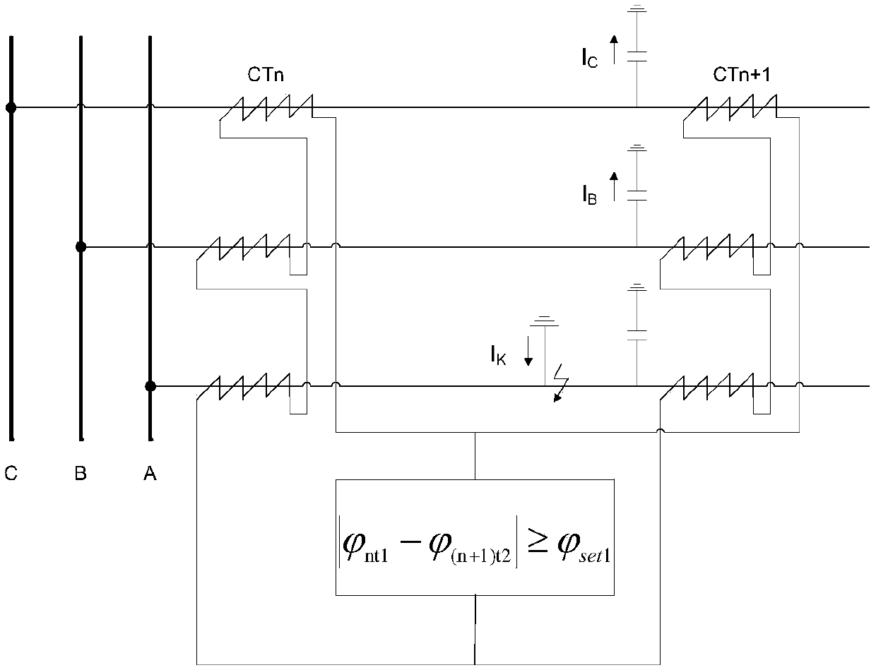 A single-phase-to-ground fault line selection and location method in distribution network based on generalized differential