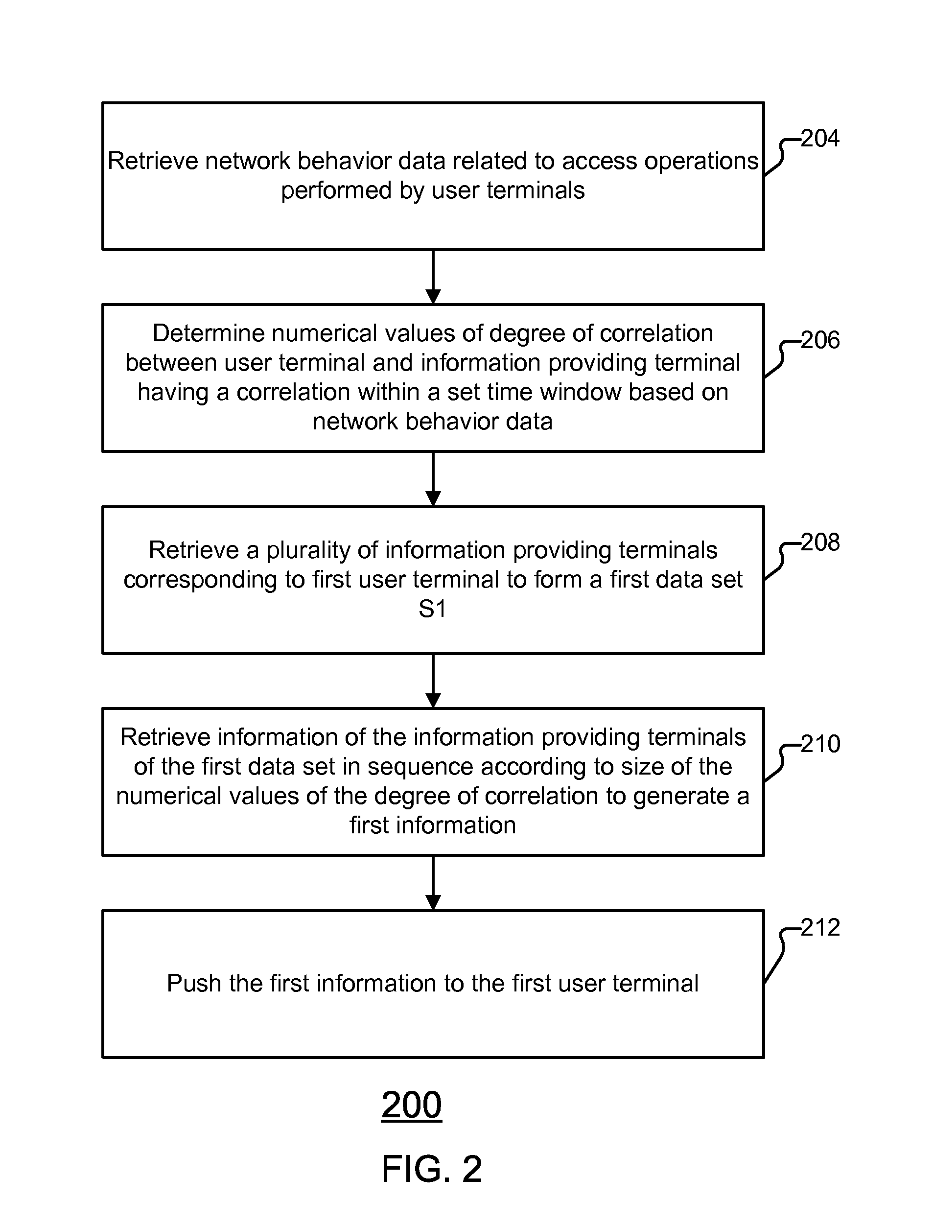 Personalized information pushing method and device