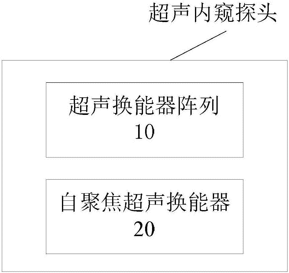 Ultrasonic peeping probe and elastic imaging system and method