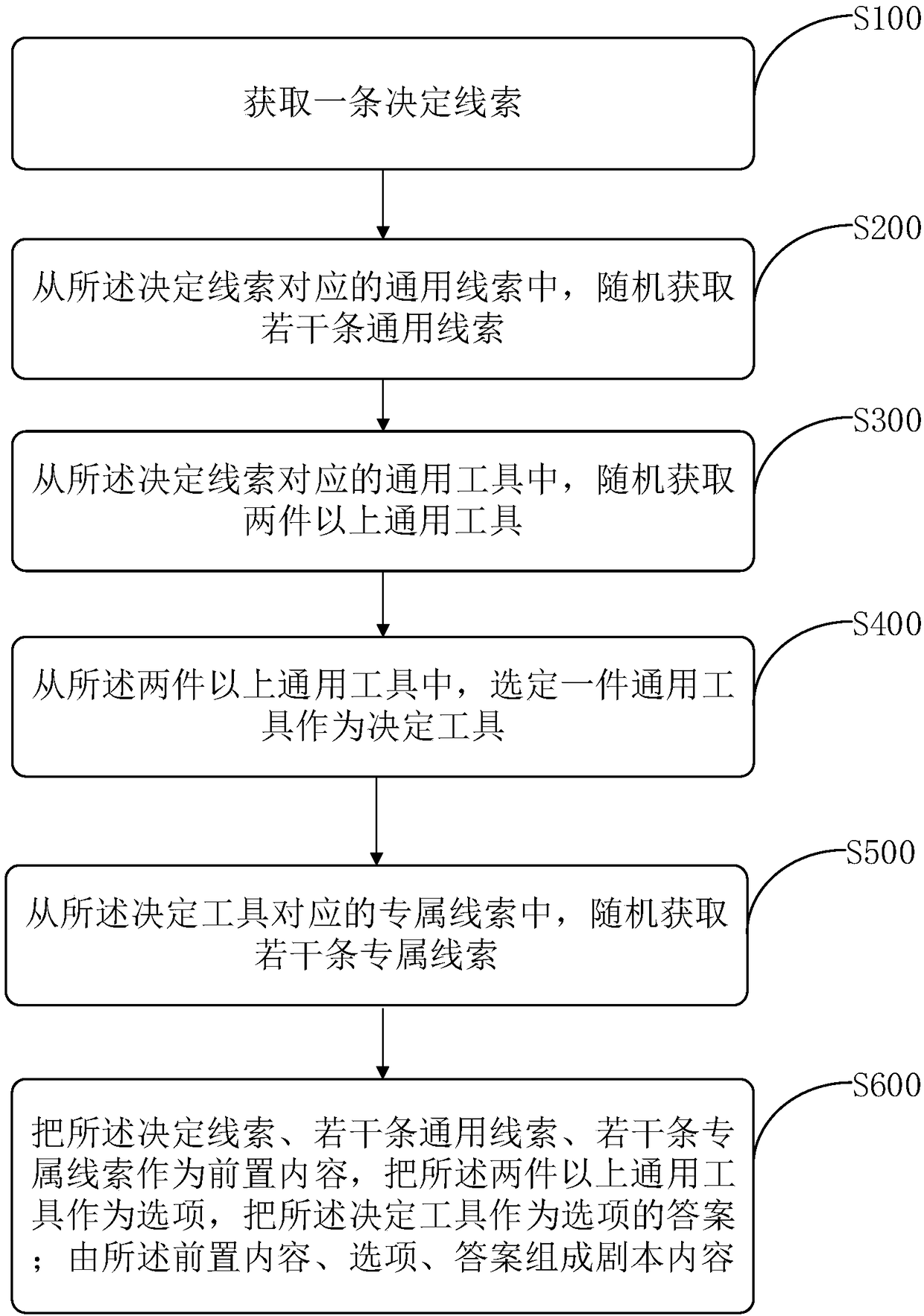 Script content generation method, computer storage medium, and terminal