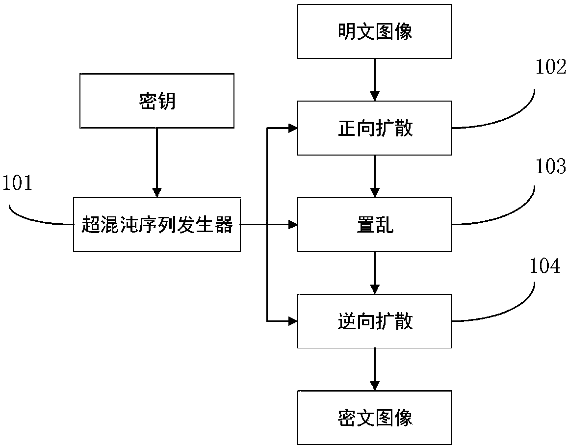 Plaintext associated image encryption algorithm based on hyperchaos Chen system