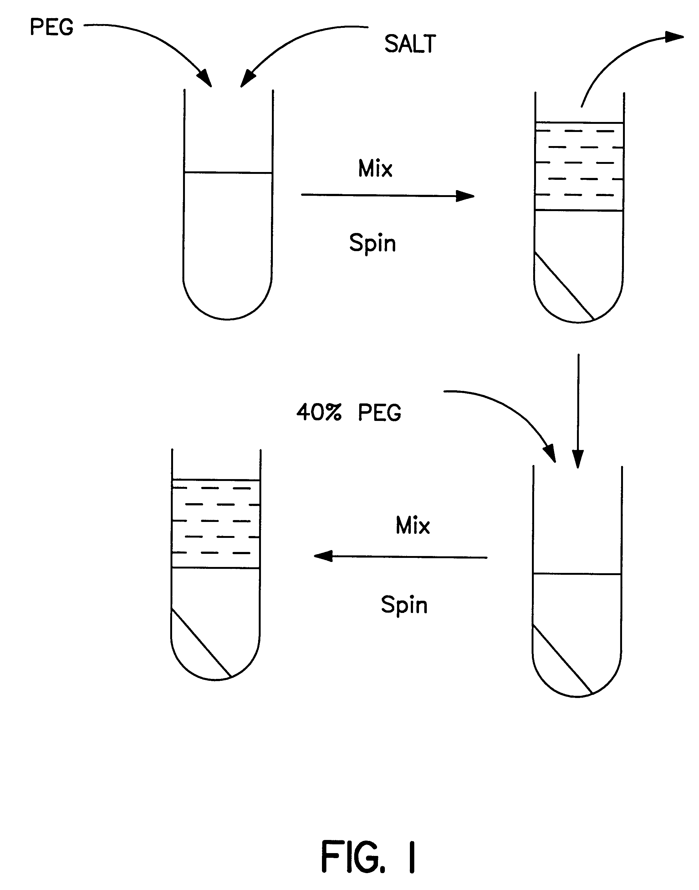 Methods for protein purification using aqueous two-phase extraction