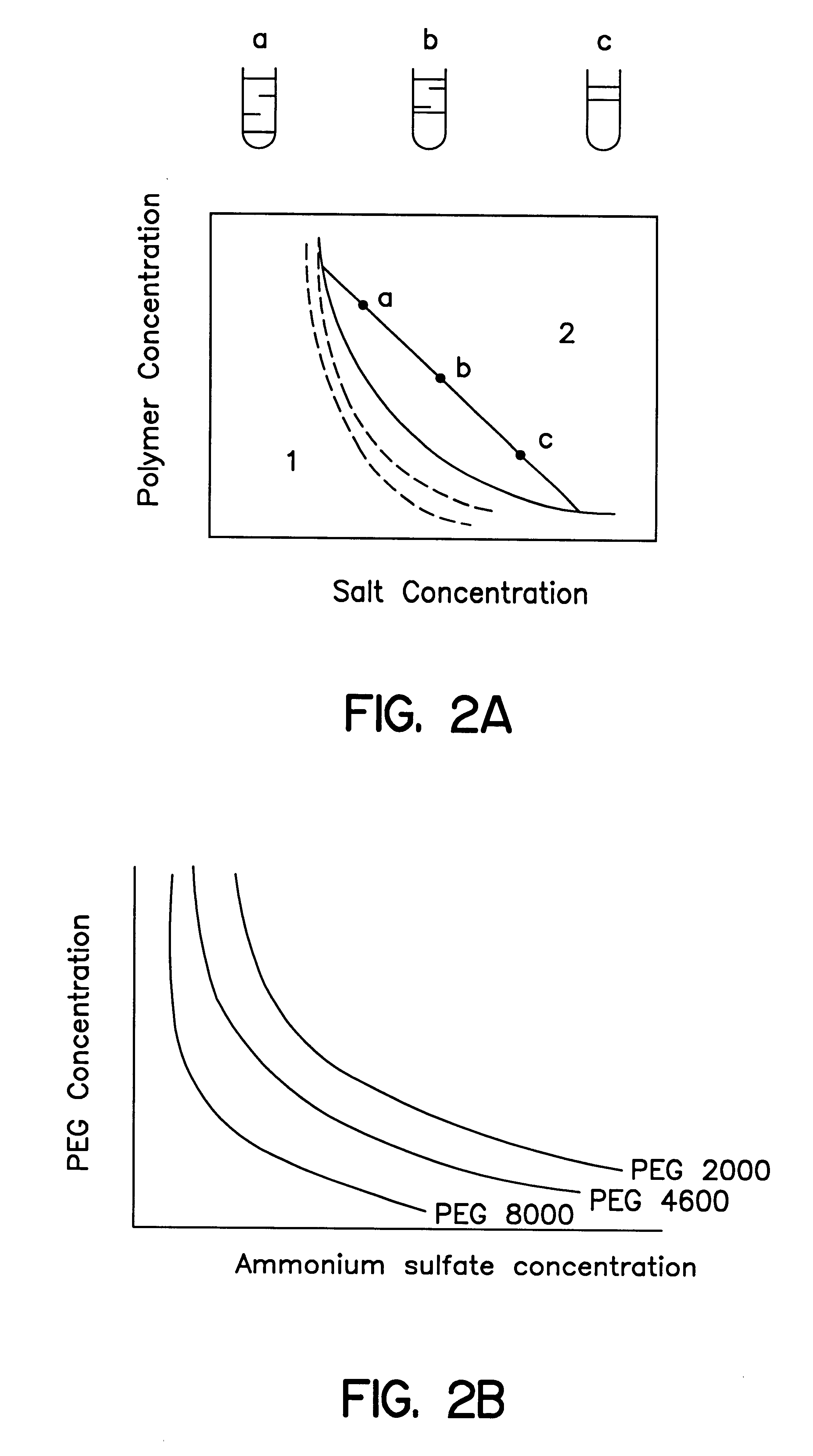 Methods for protein purification using aqueous two-phase extraction