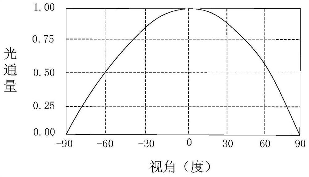 A kind of backlight module and liquid crystal display device