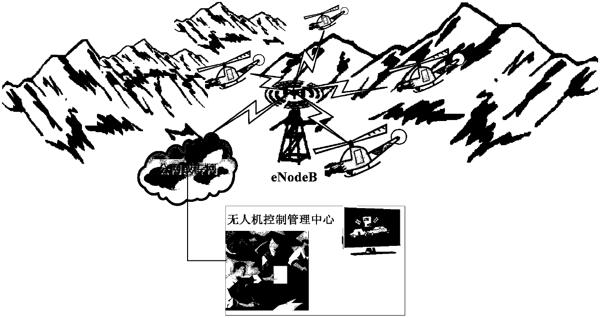 UAV uplink scheduling method based on td-lte technology for flow qos guarantee