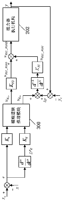 Fuzzy Fractional Order PID Control Method for Speed ​​Regulation System of Pumped Storage Unit