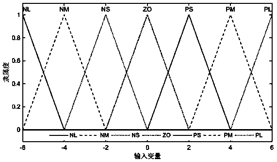 Fuzzy Fractional Order PID Control Method for Speed ​​Regulation System of Pumped Storage Unit