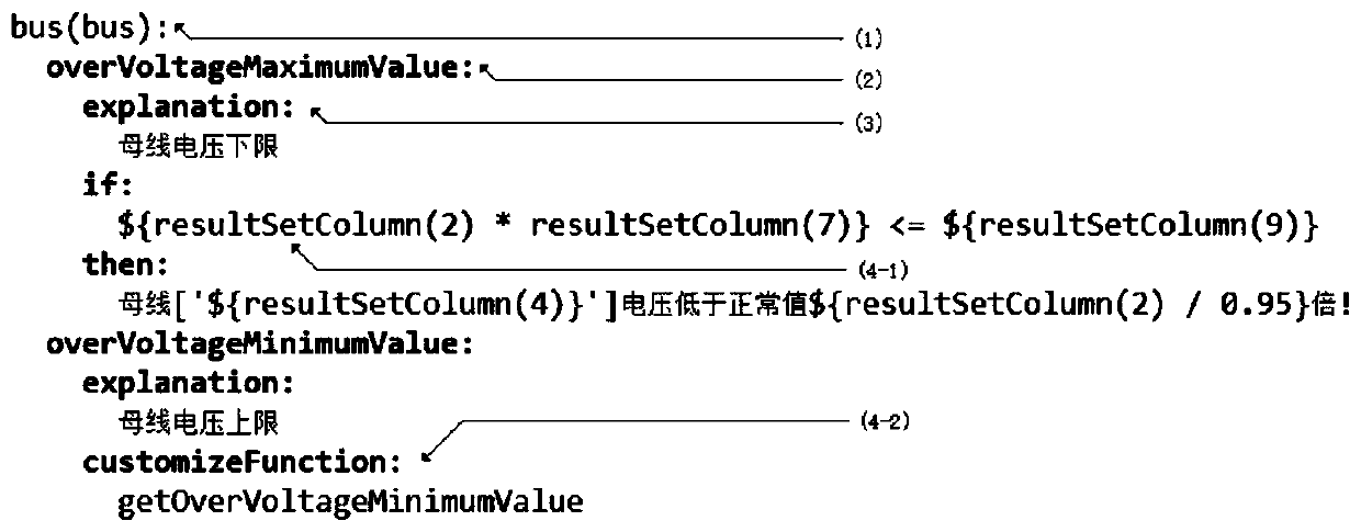 Execution method and system for constructing intelligent task based on data resource directory