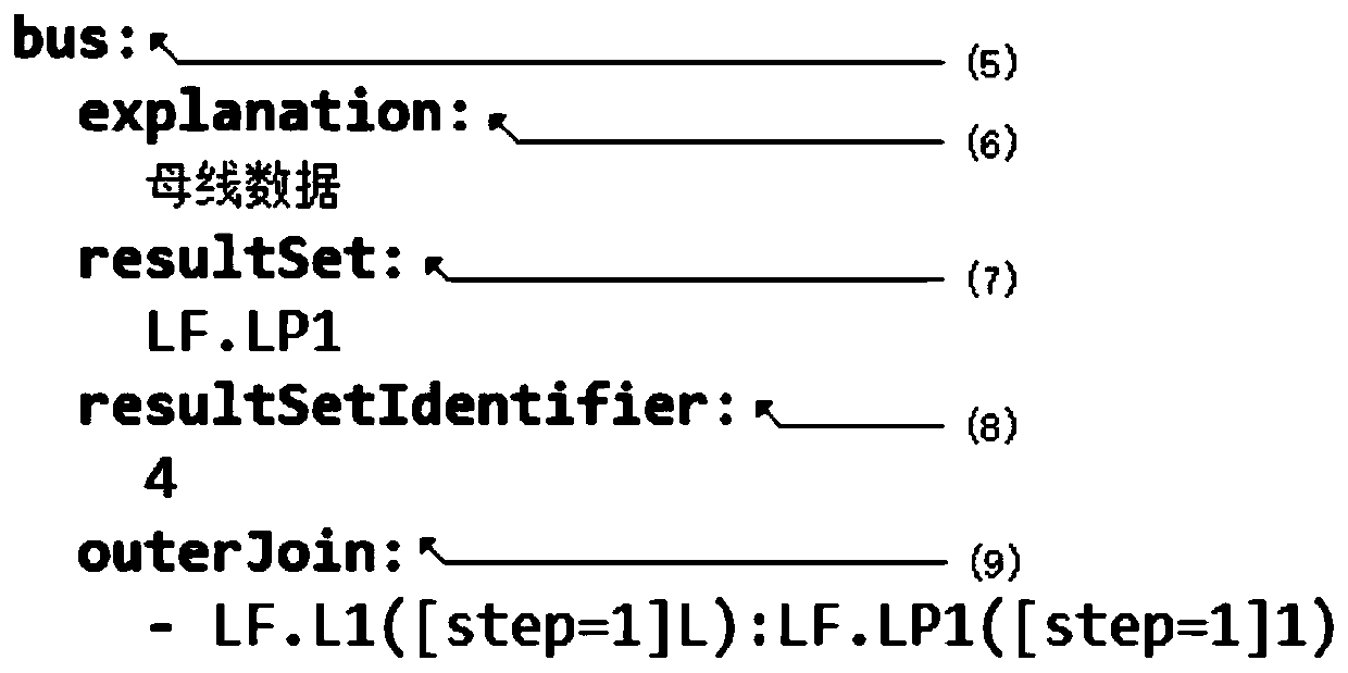 Execution method and system for constructing intelligent task based on data resource directory