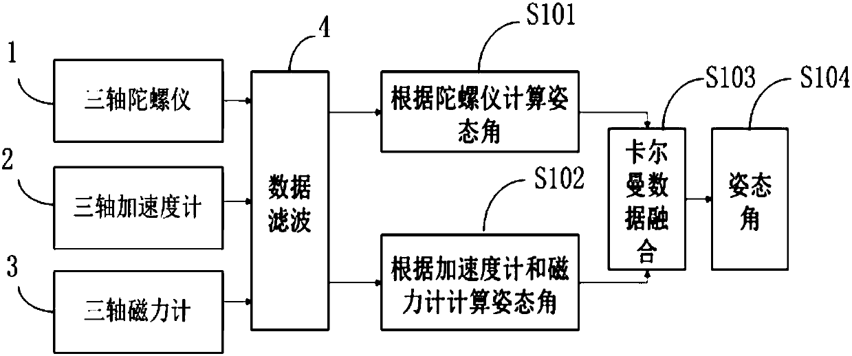 Detecting device and method of unstable motion data