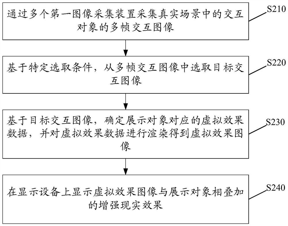 Image display method and device, display equipment and computer readable storage medium