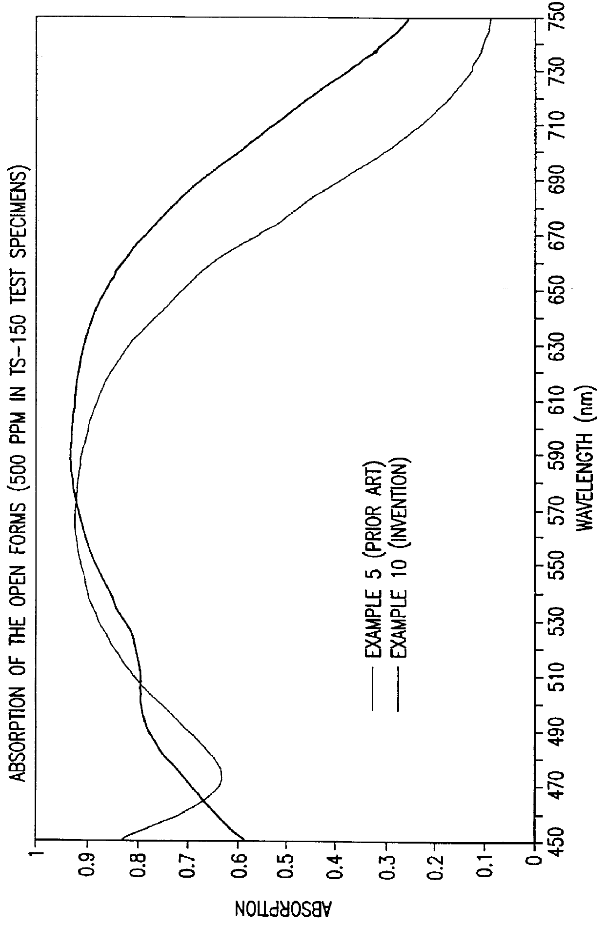 Photochromic naphtopyrane colorants, method for the production and use thereof, photochromic object