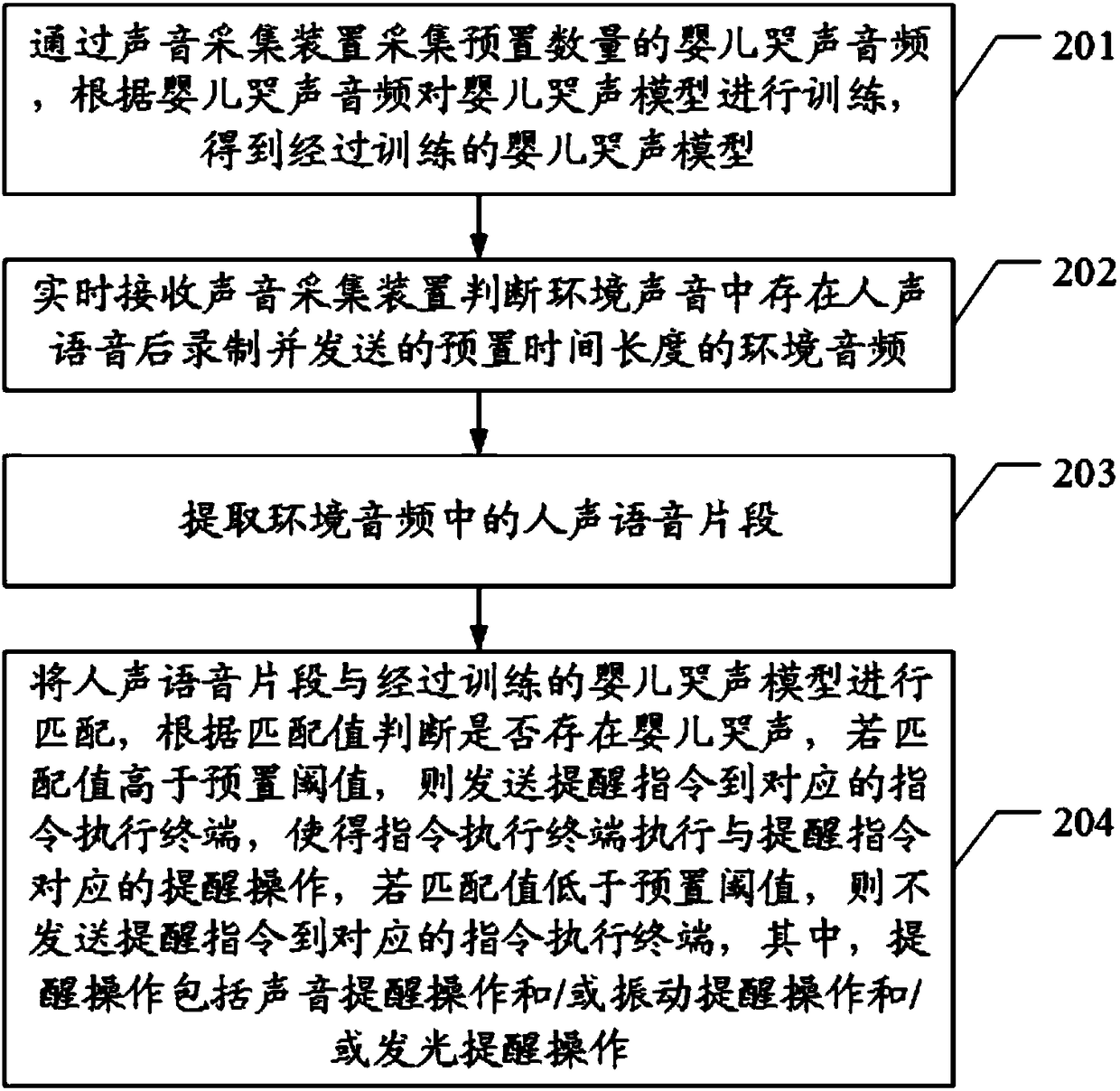 Infant crying prompting method, device and system