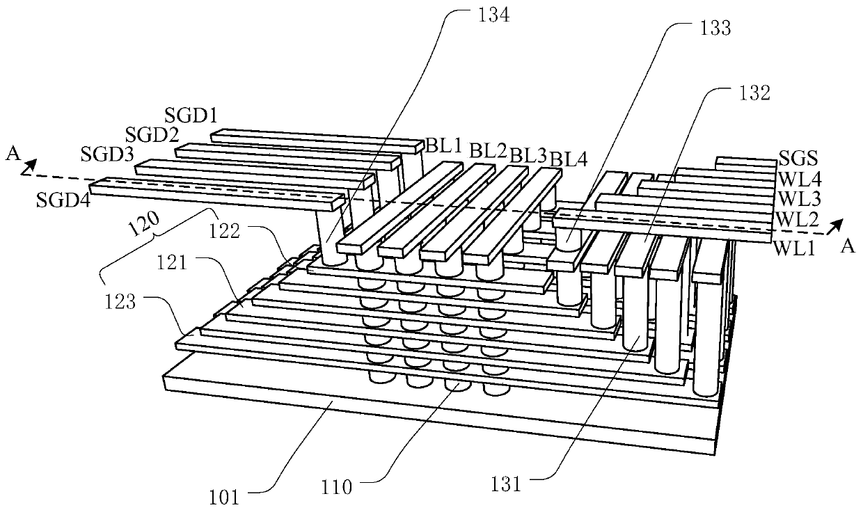 3D memory device and manufacturing method thereof