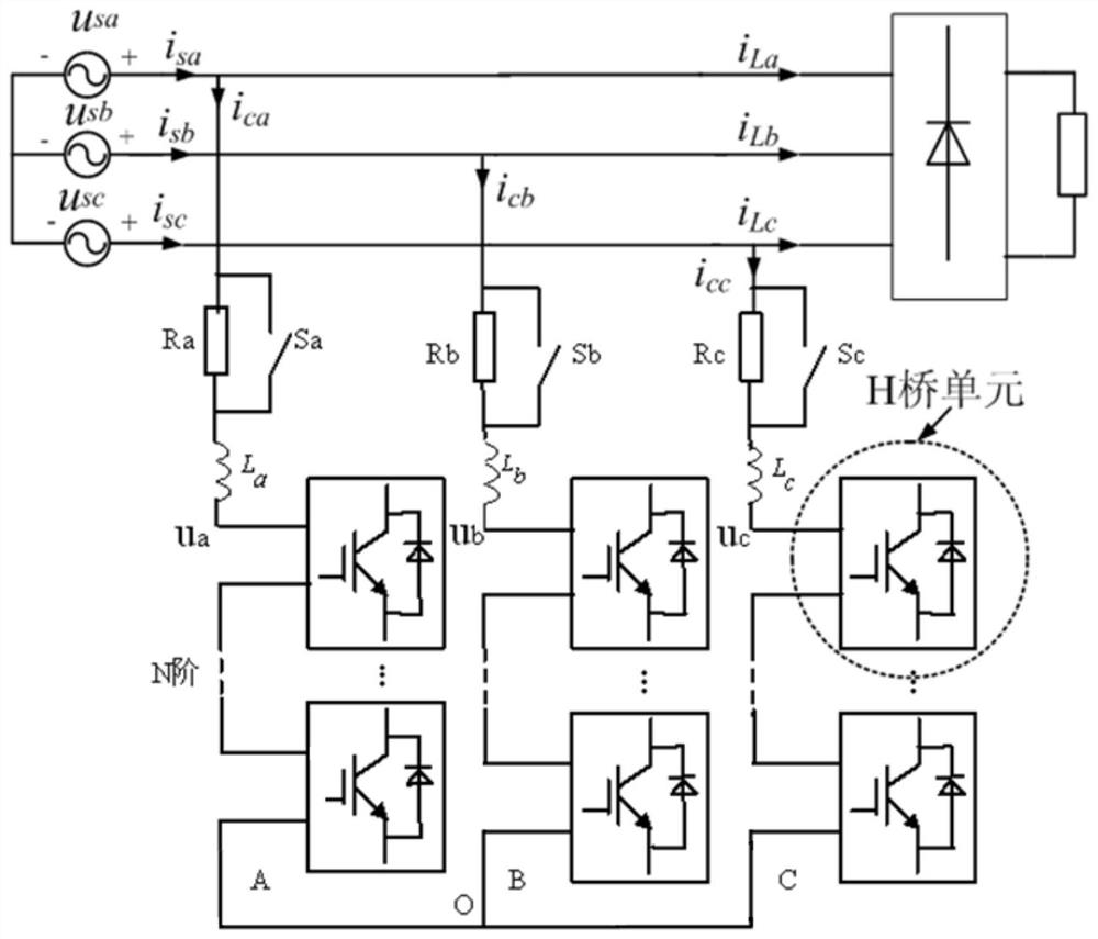 A medium-voltage cs-apf fault-tolerant control method based on selective current limiting