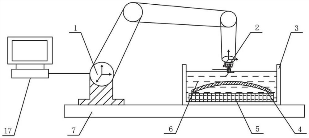 Auto-collimation device for ultrasonic non-destructive testing probe based on manipulator and working method